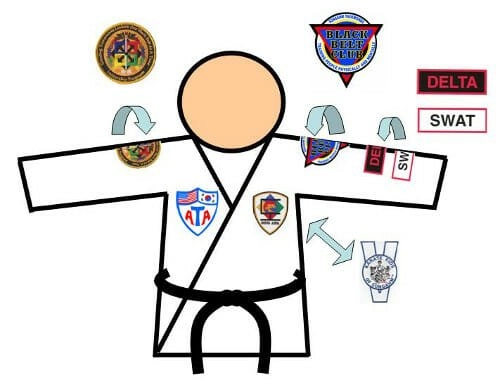 uniform patch placement & rotation