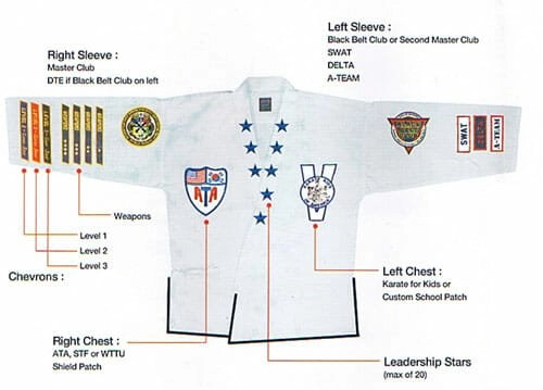 uniform patch placement